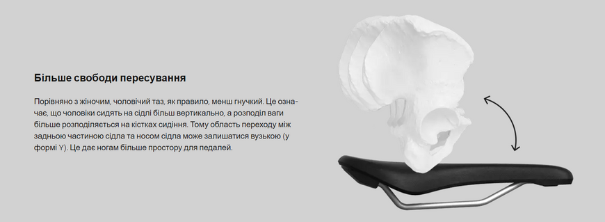 Сідло Ergon SMC Sport Gel Men, чорний, M/L