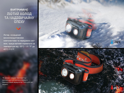 Фонарь налобный Fenix HL32R-T, синий