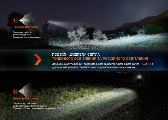Фонарь налобный Fenix HL32R-T, синий