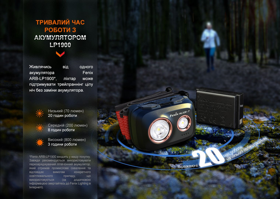 Фонарь налобный Fenix HL32R-T, синий