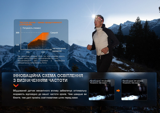 Фонарь налобный Fenix HL32R-T, синий