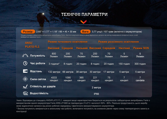 Фонарь налобный Fenix HL32R-T, синий
