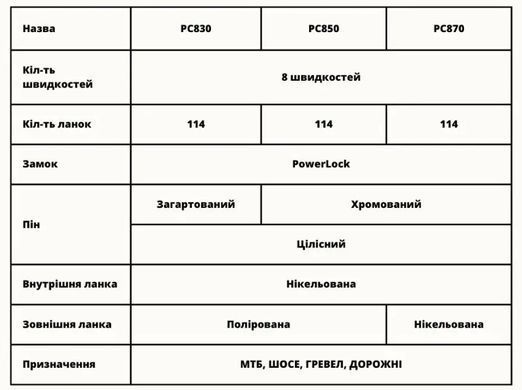 Ланцюг SRAM PC870 8шв.