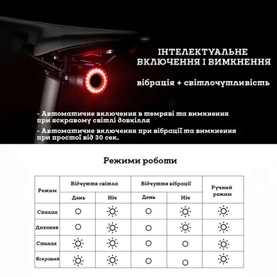 Задний фонарь RockBros Q3, чёрный