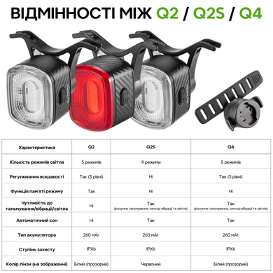 Задний фонарь RockBros Q2S, чёрный