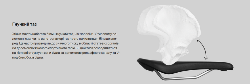 Сідло Ergon SF Sport Gel Women, чорний, M/L