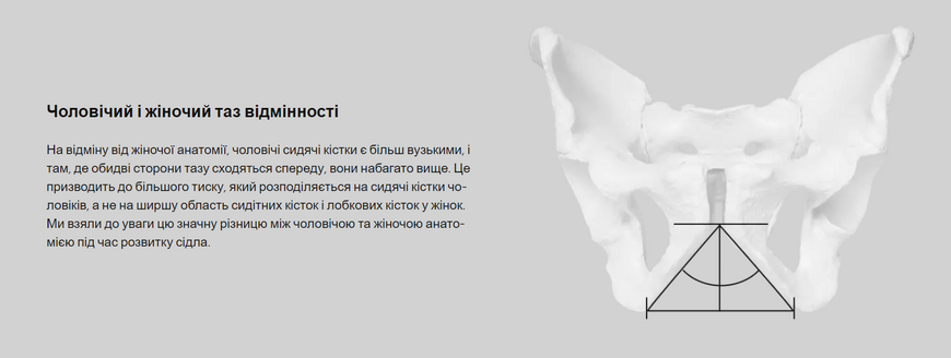 Сідло Ergon SM E-Mountain Sport Men, чорний, S/M