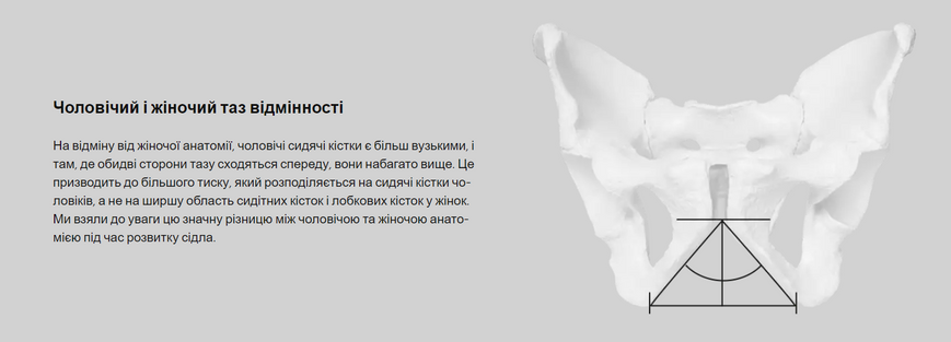 Сідло Ergon SM Enduro Men, чорний, M/L