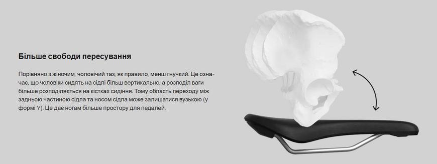 Сідло Ergon SM Enduro Men, чорний, M/L