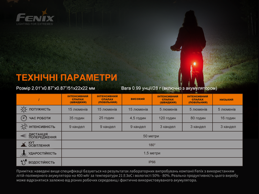 Велофара задняя Fenix BC05R V2.0, чёрный