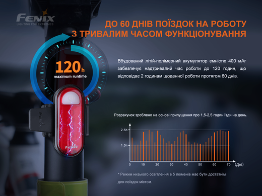 Велофара задняя Fenix BC05R V2.0, чёрный