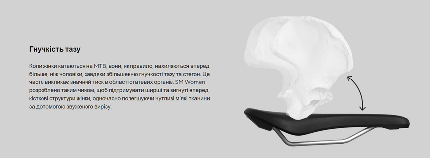 Сідло Ergon SM Sport Gel Women, чорний, M/L