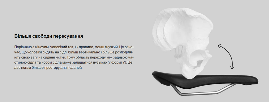Сідло Ergon SR Pro Men, чорний, S/M